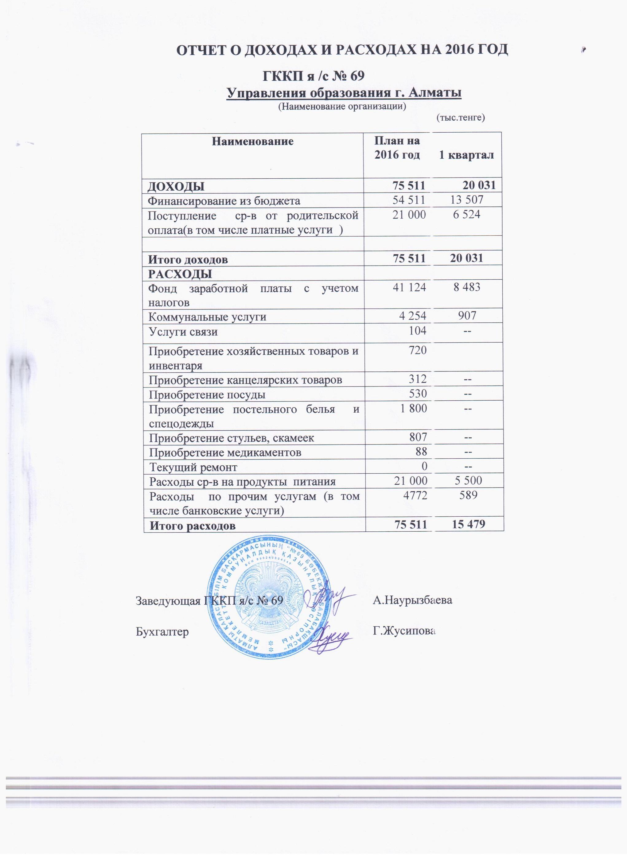 отчет о доходах и расходах за 1-квартал 2016года