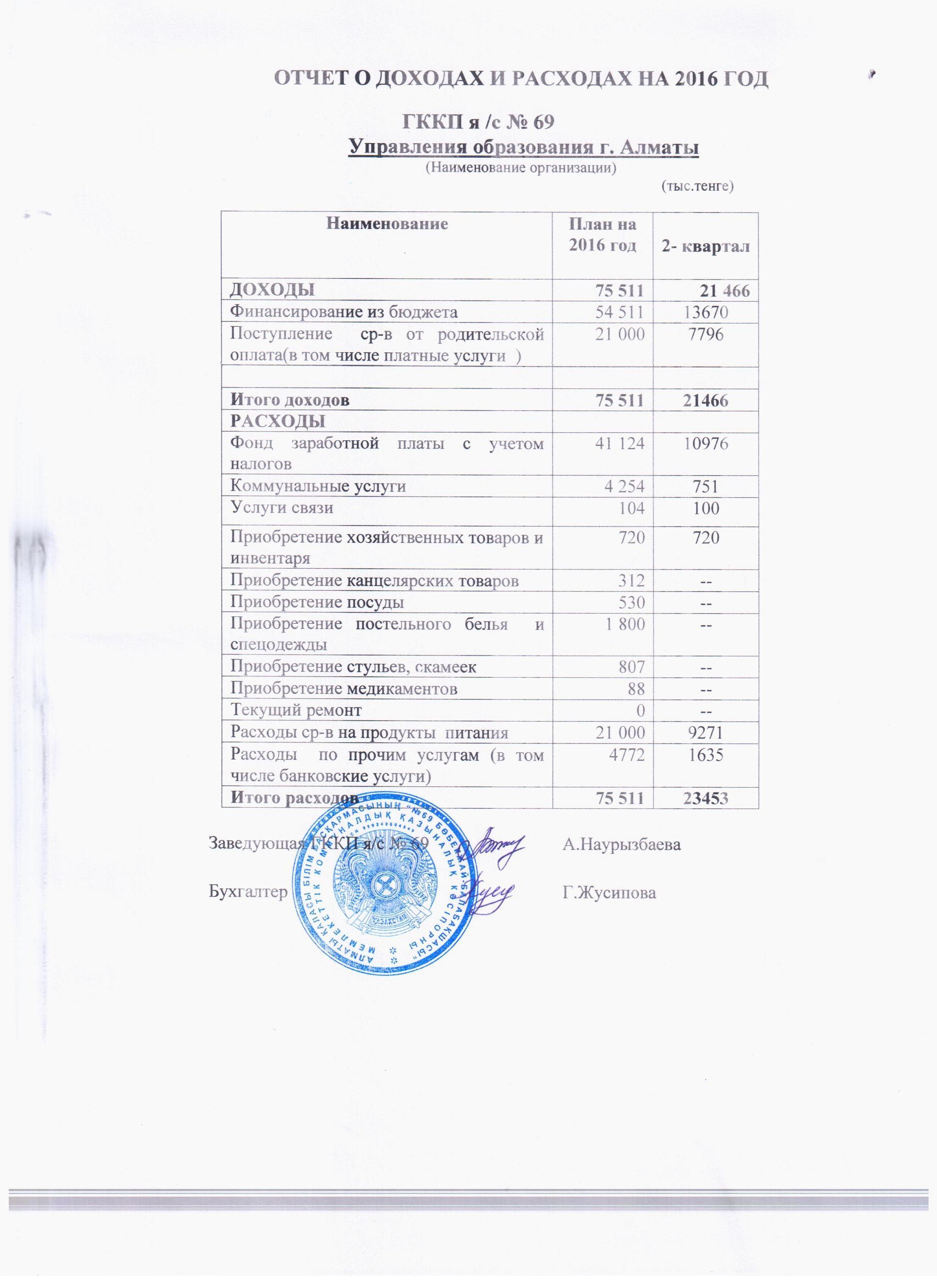 отчет о доходах и расходах за 2-квартал 2016года