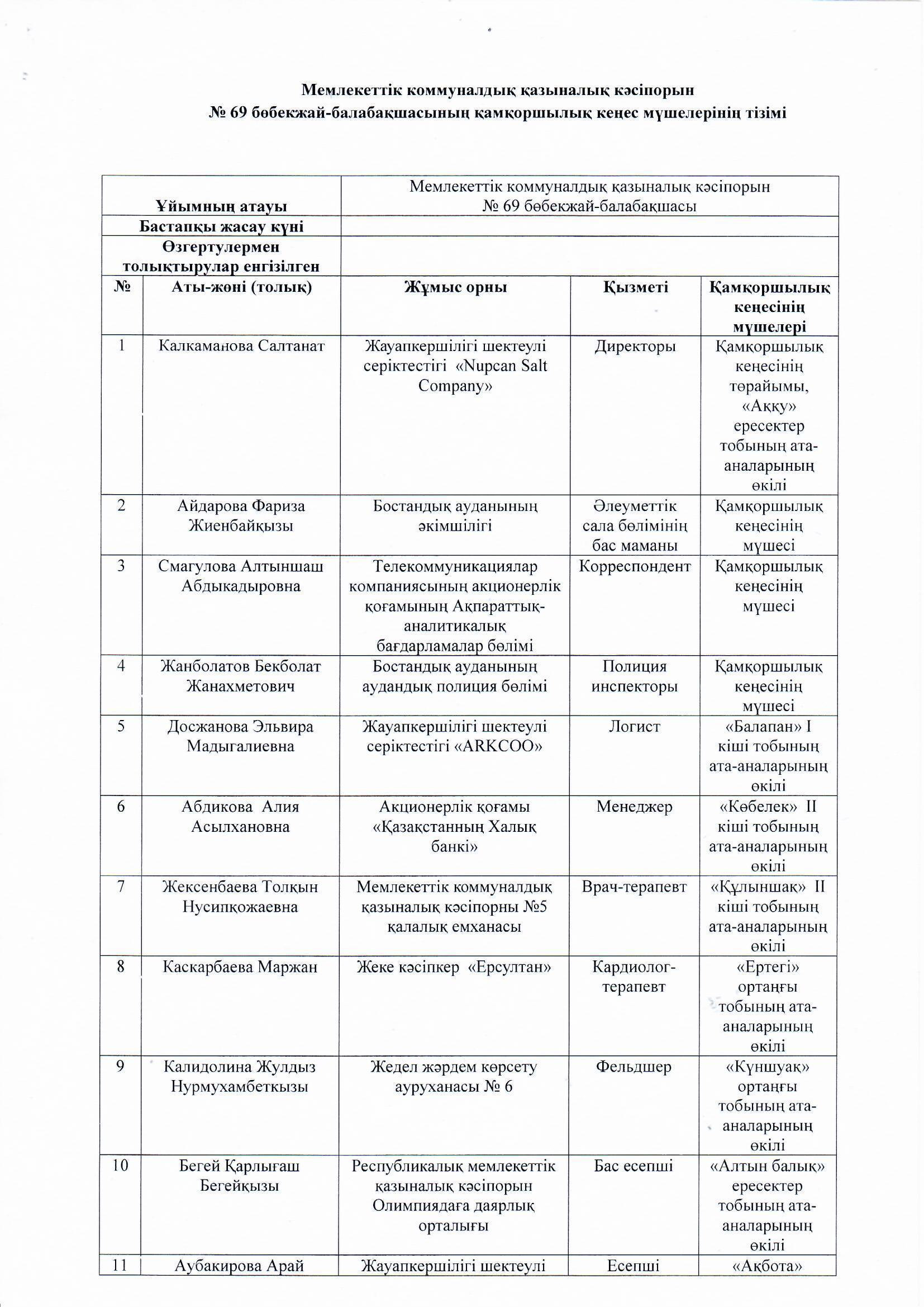 Қамқоршылық кеңес 2019ж