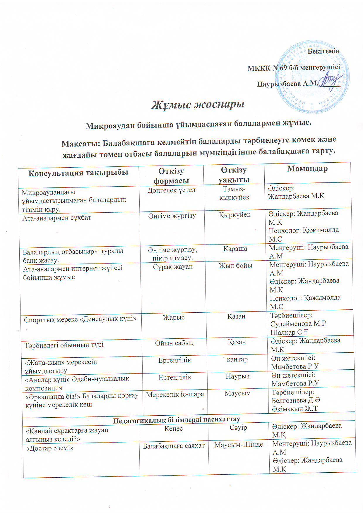 Микроаудан бойынша ұйымдаспаған балалармен жұмыс.  Кеңес беру бөлімінің жұмысы.