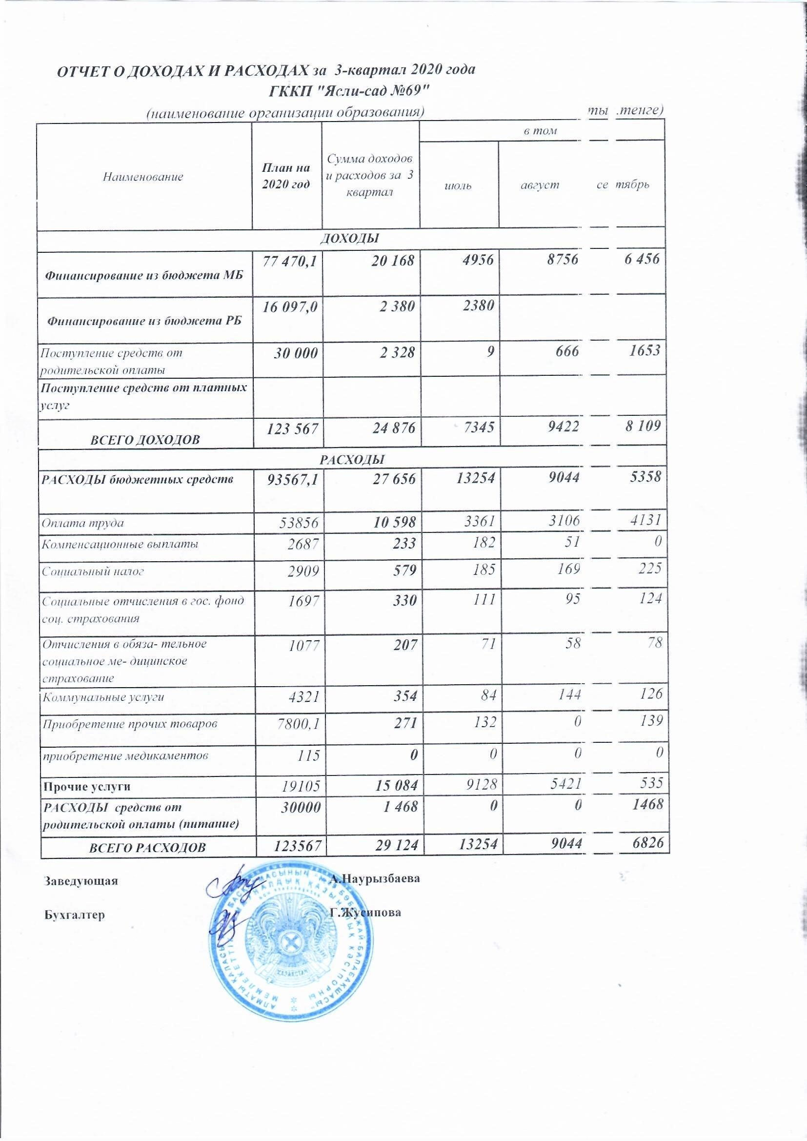 Отчет о доходах и расходах за 3-квартал 2020 года