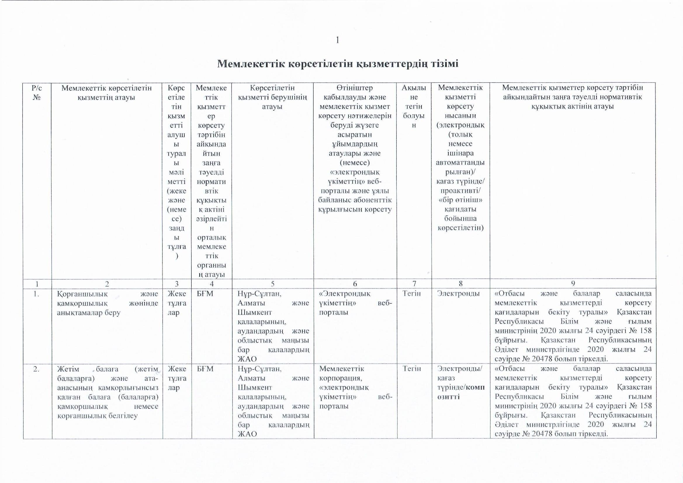 Мемлекеттік көрсетілетін қызметтердің тізімі