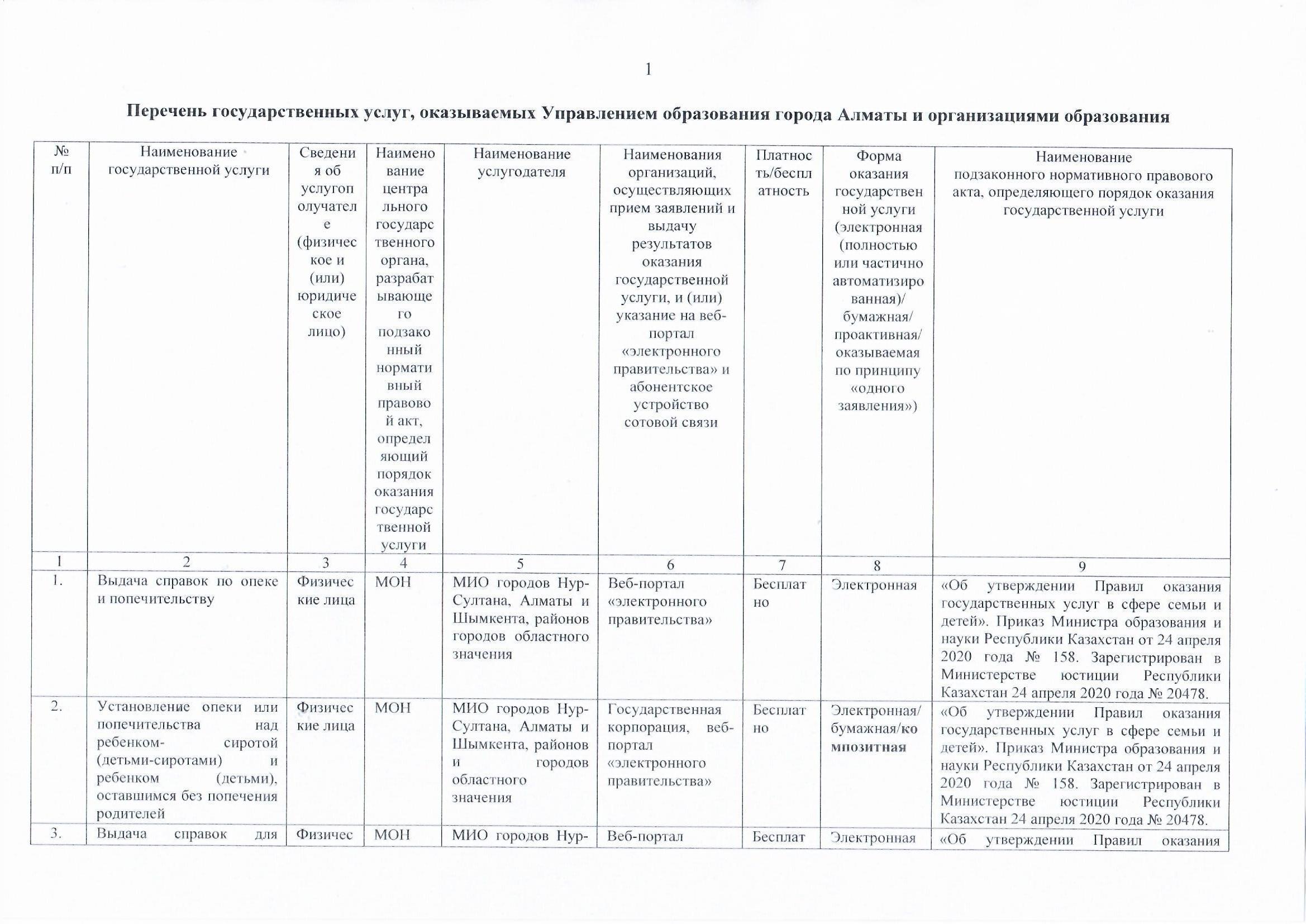 Перечень государственных услуг, оказываемых Управлением образования города Алматы и организациями образования