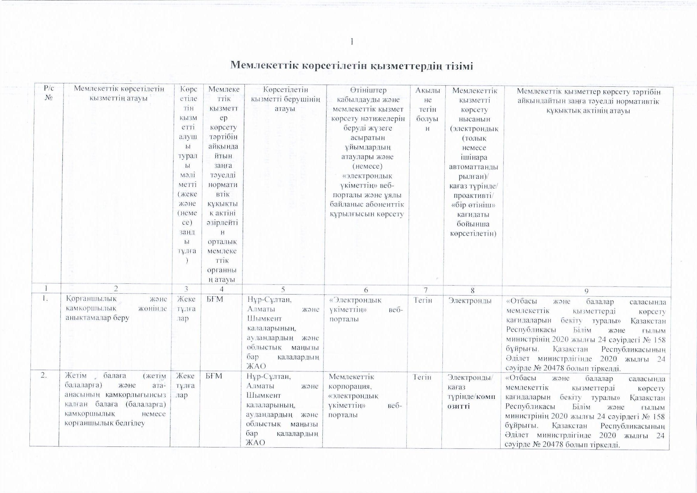 Мемлекеттік көрсетілетін қызметтердің тізімі