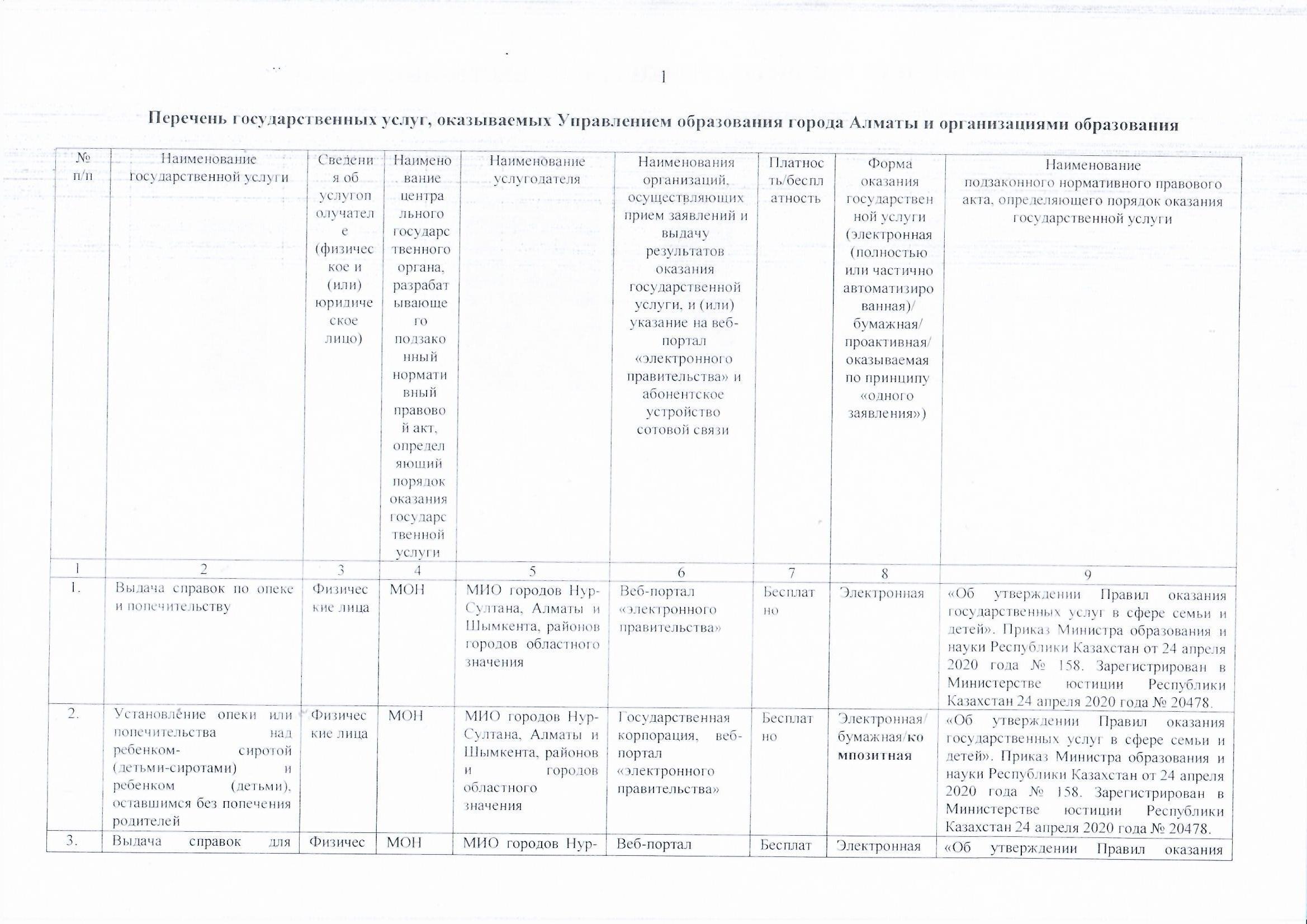 Перечень государственных услуг, оказываемых Управлением образования города Алматы и организациями образования