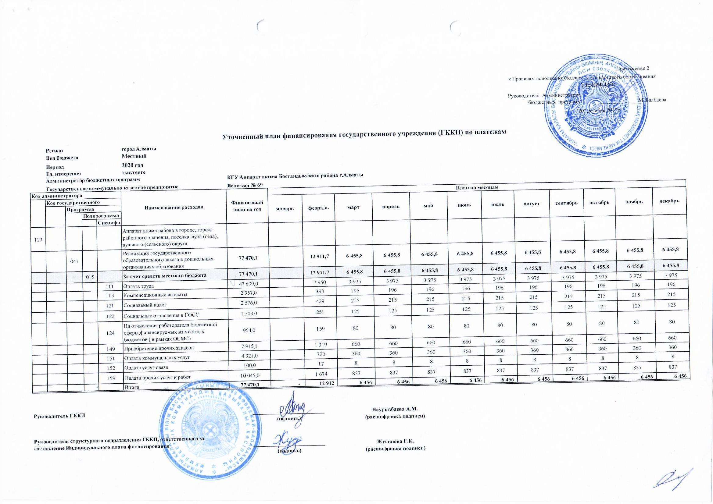 План финансирования - 2020