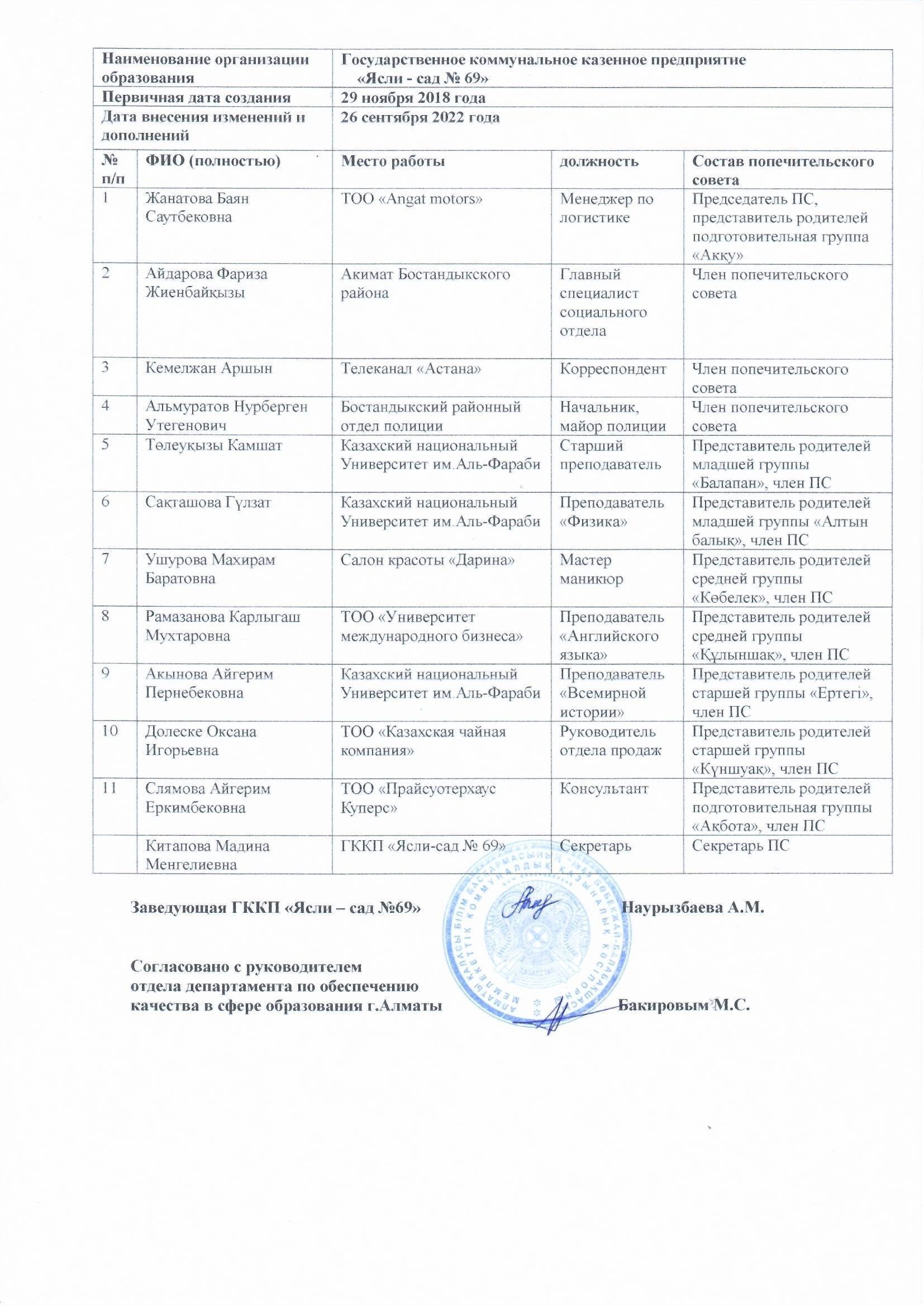 Қамқоршылық кеңес тізімі 2022-2023 оқу жылы