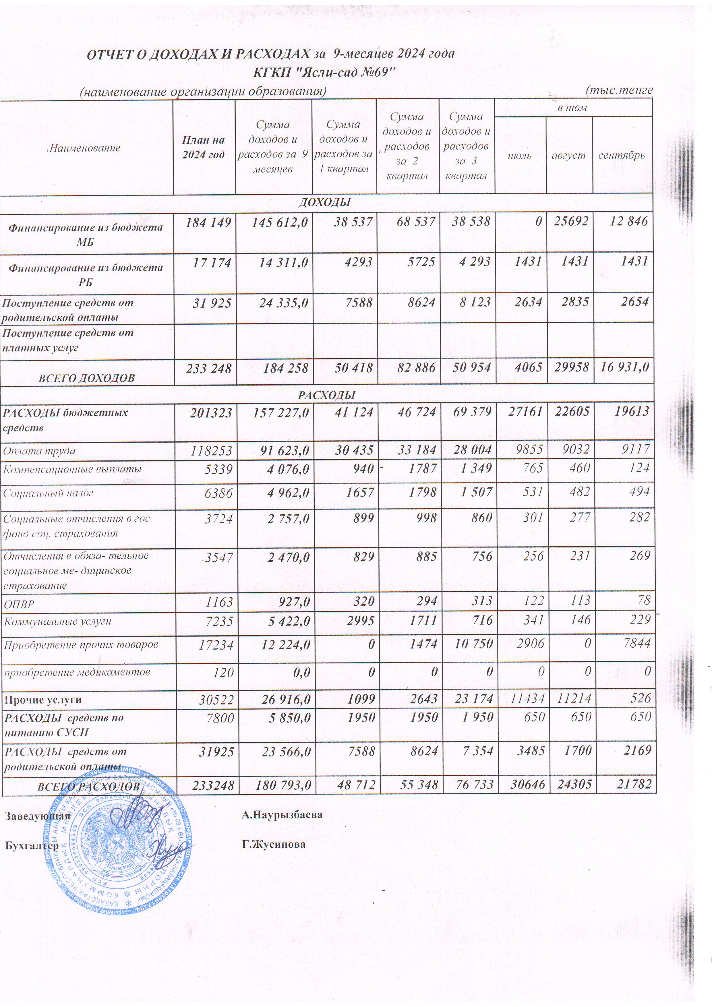Отчет о доходах и расходах за 9 мес.2024 года, пояснительная