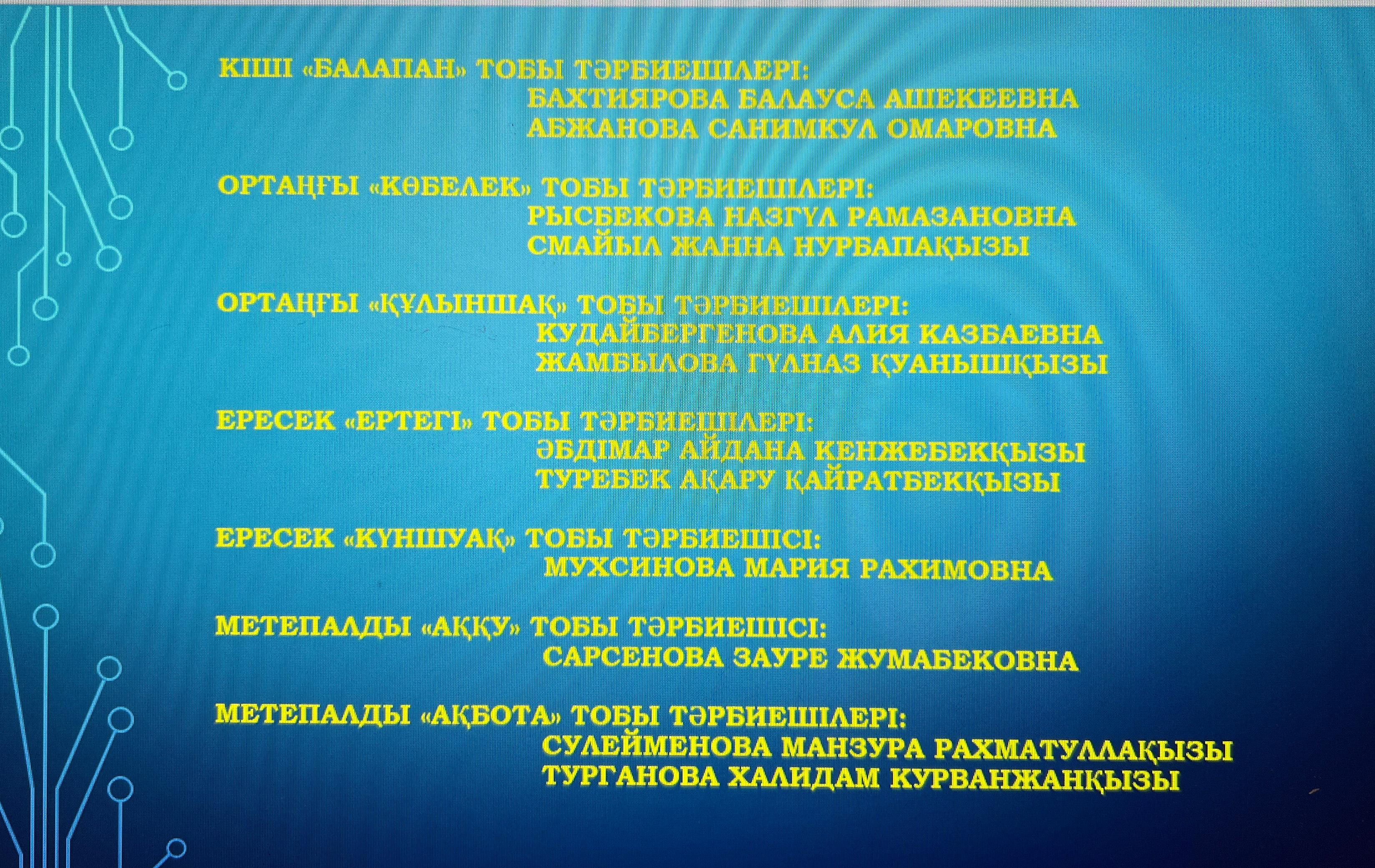Педагогтар тізімі 2025-2026 оқу жылы