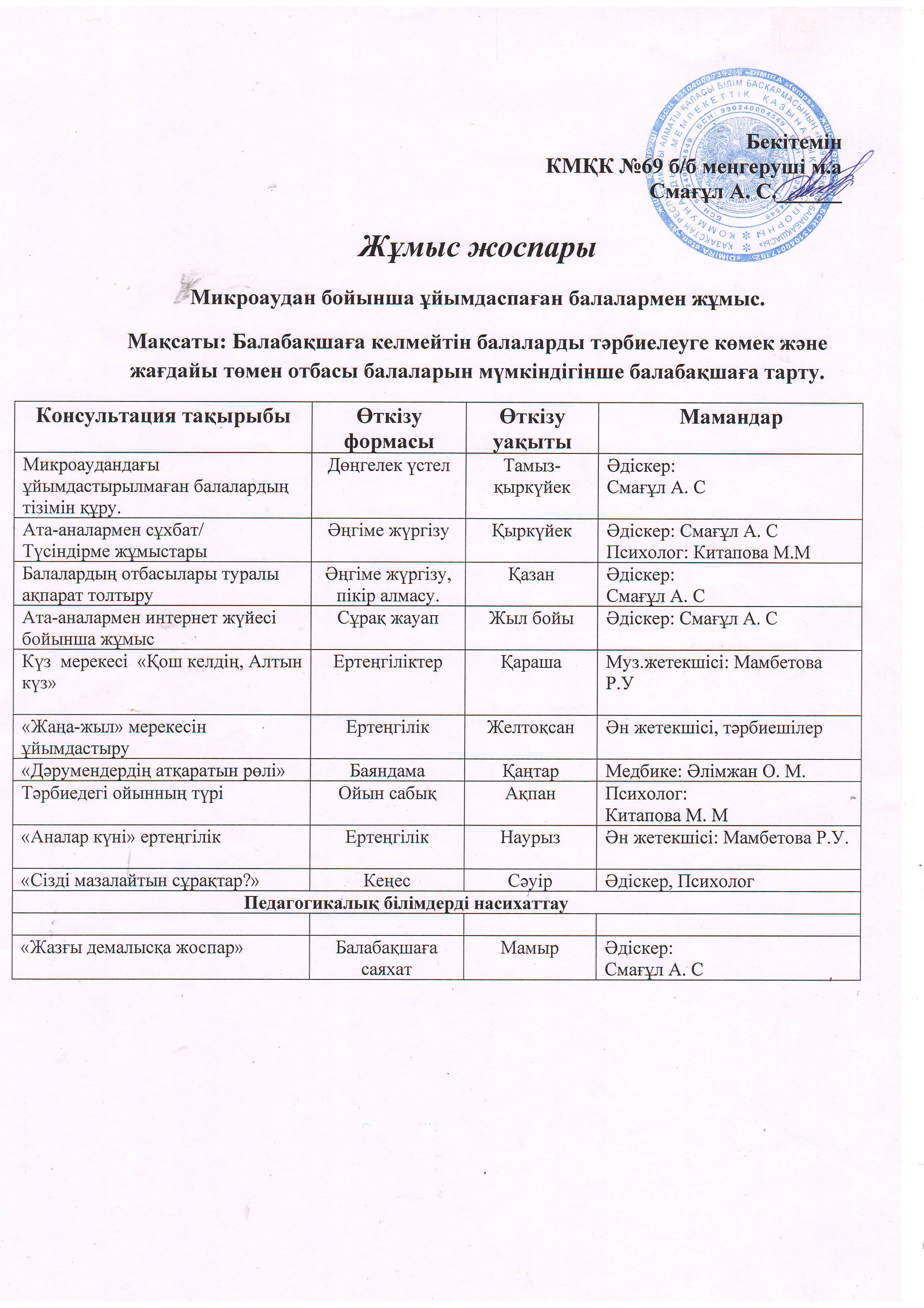 Кеңес бөлімінің жұмысы 2025-2026 оқу жылы